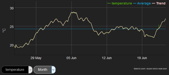 temp_graph_29052306.png
